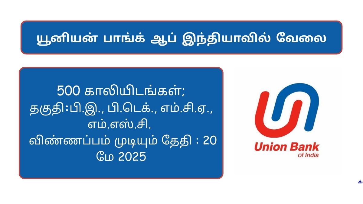 Union Bank of India Recruitment 2025
