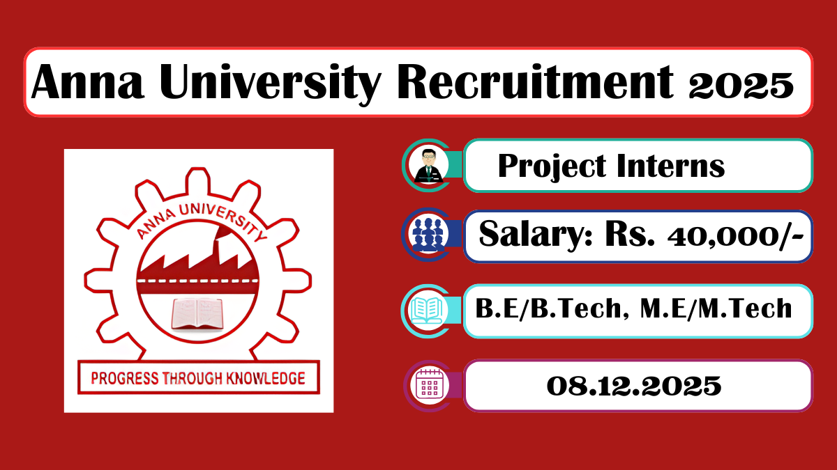 Anna University Recruitment 2025