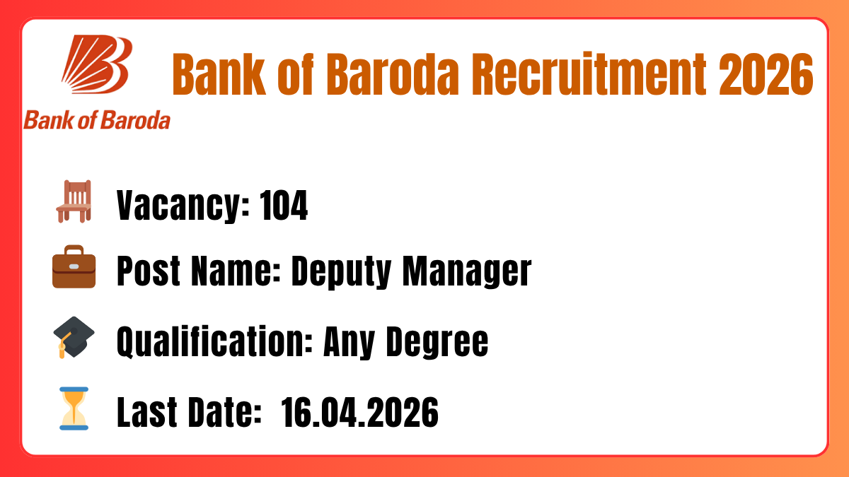 Bank of Baroda Recruitment 2026