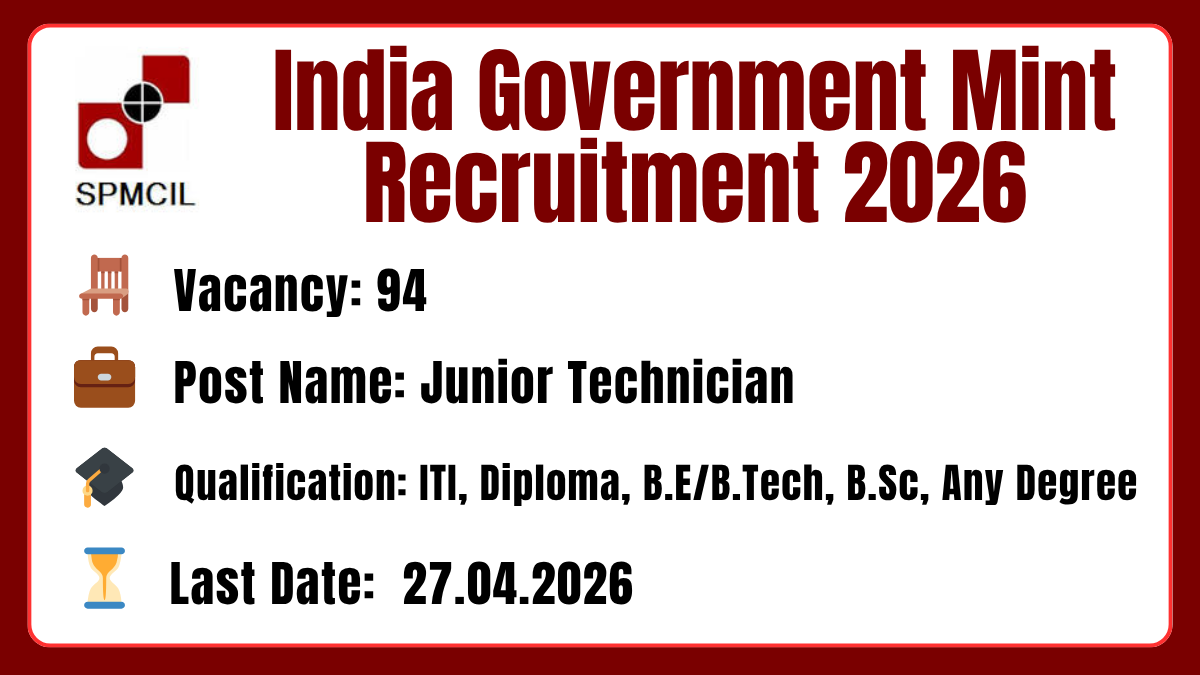 India Government Mint Recruitment 2026