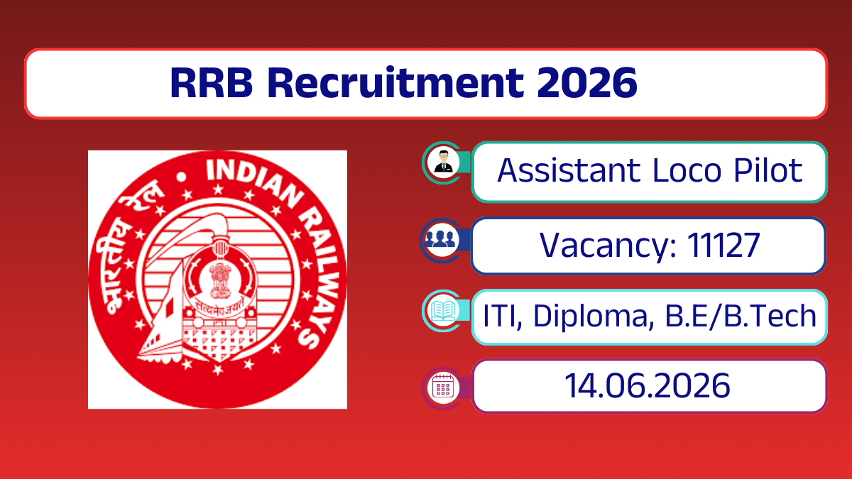 RRB Recruitment 2026