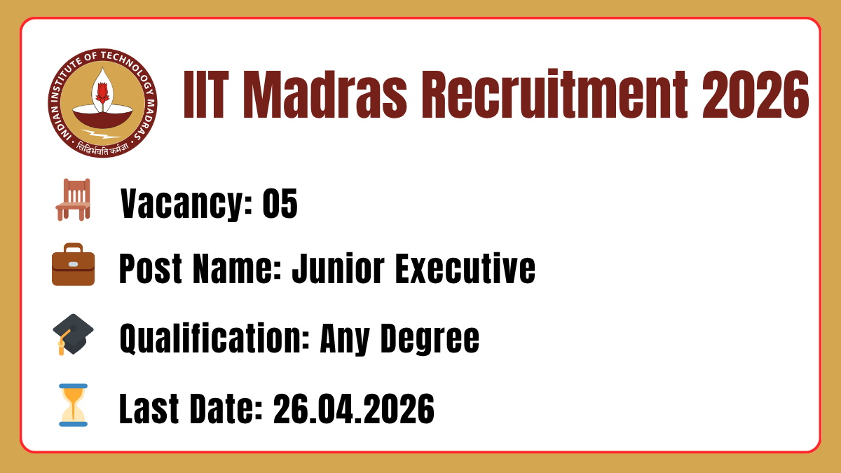 IIT Madras Recruitment 2026
