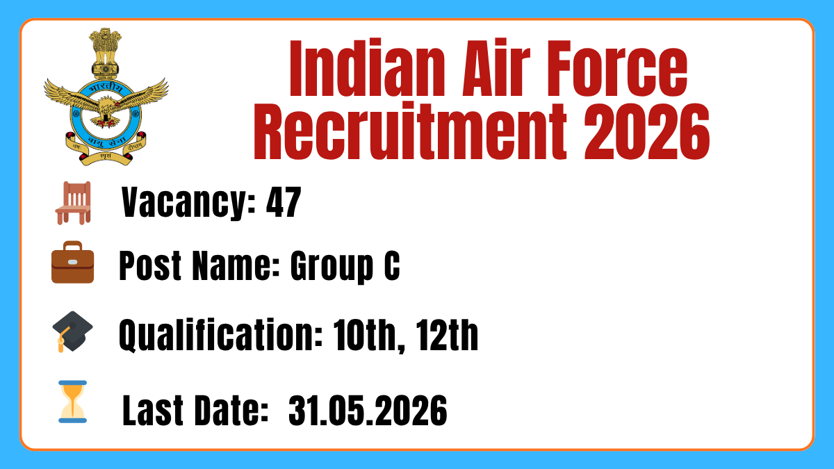 Indian Air Force Recruitment 2026