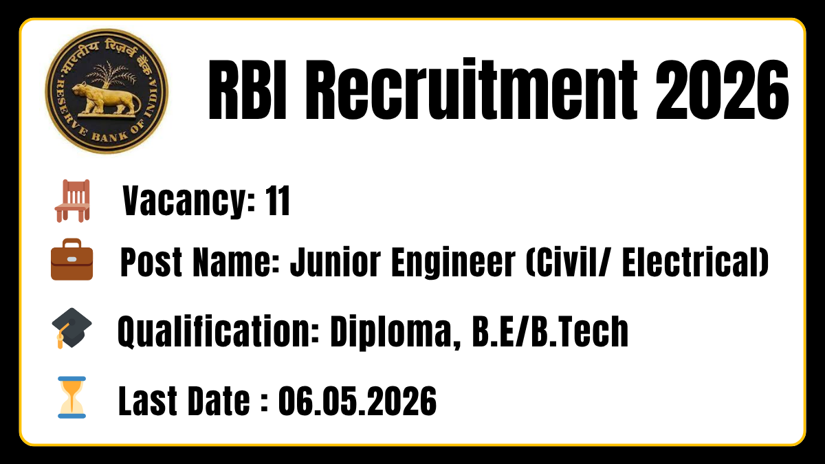 RBI Recruitment 2026