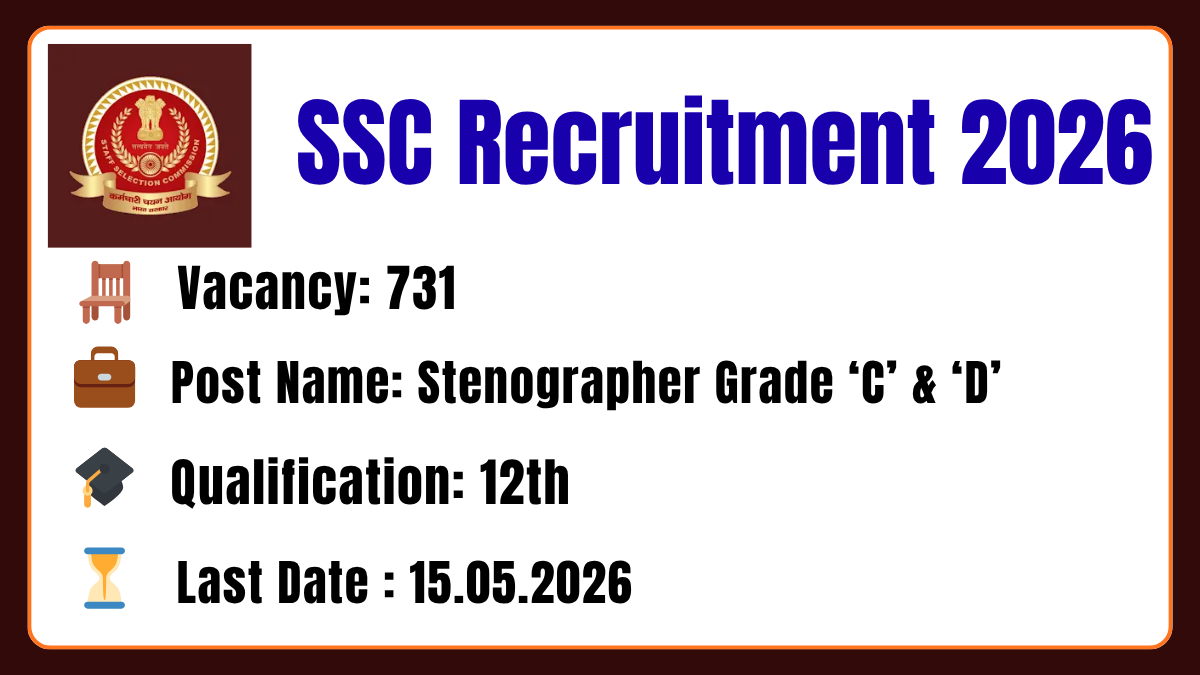 SSC Recruitment 2026