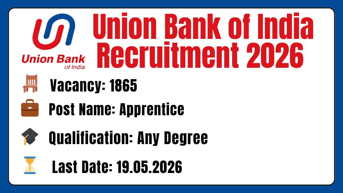 Union Bank of India Recruitment 2026