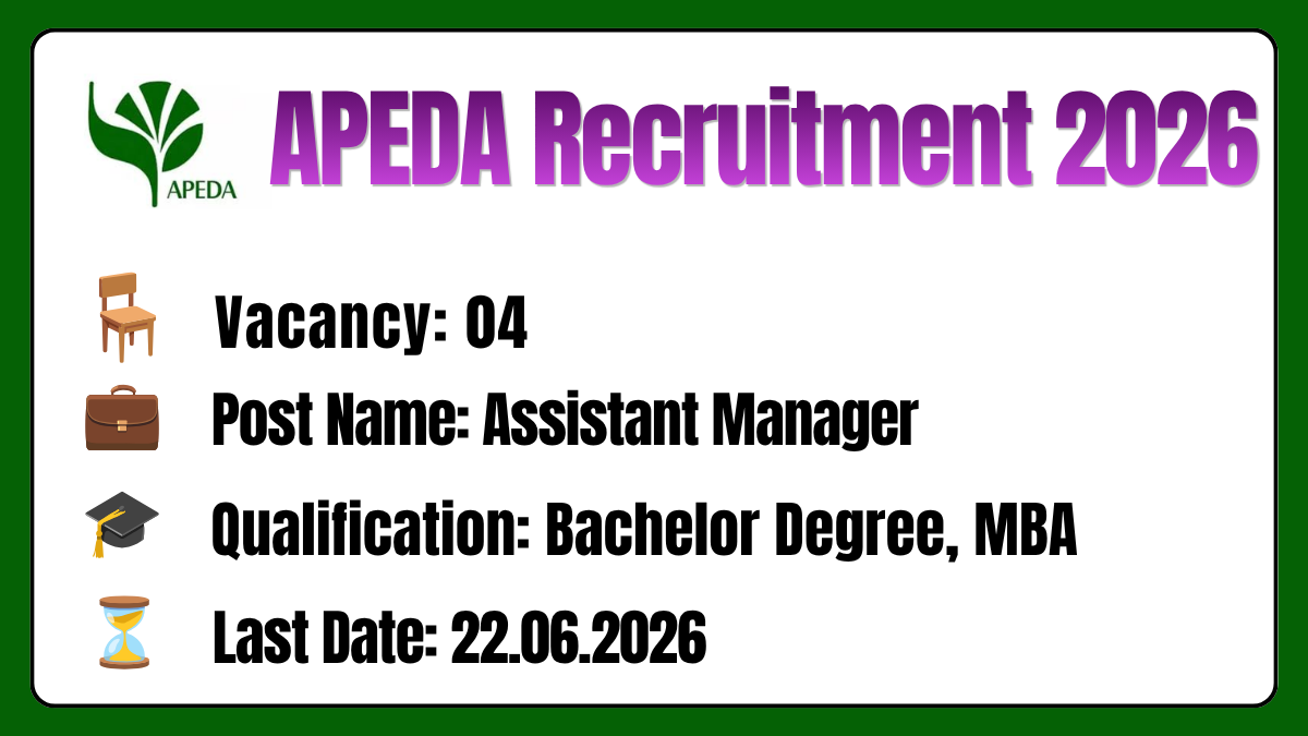 APEDA Recruitment 2026