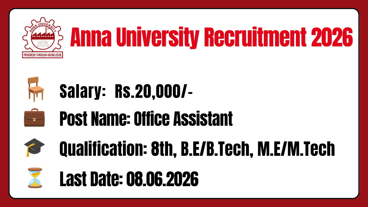 Anna University Recruitment 2026