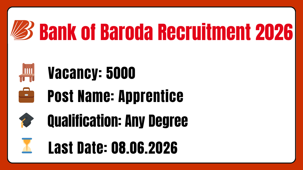 Bank of Baroda Recruitment 2026
