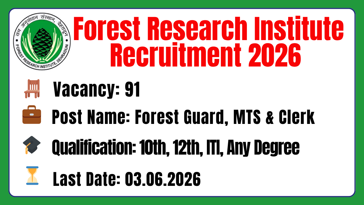 Forest Research Institute Recruitment 2026
