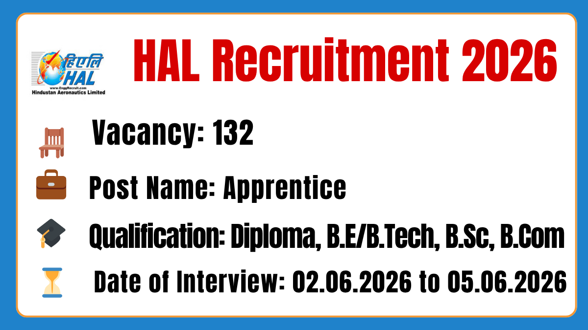 HAL Recruitment 2026