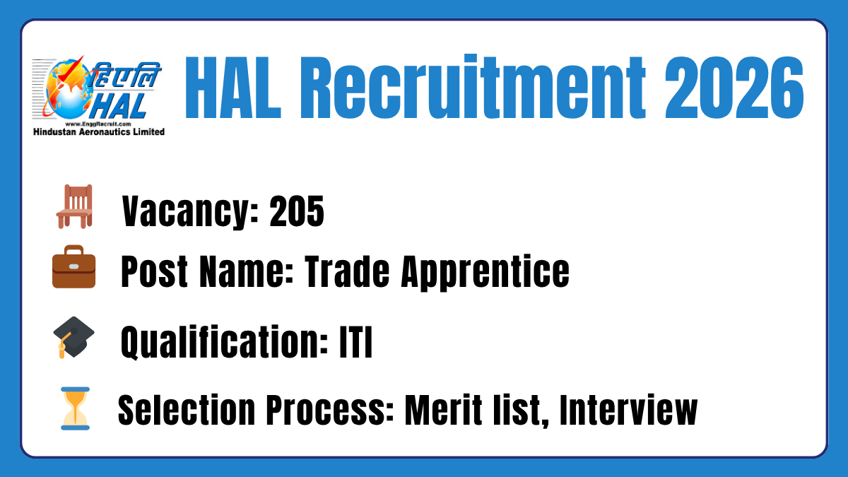 HAL Recruitment 2026