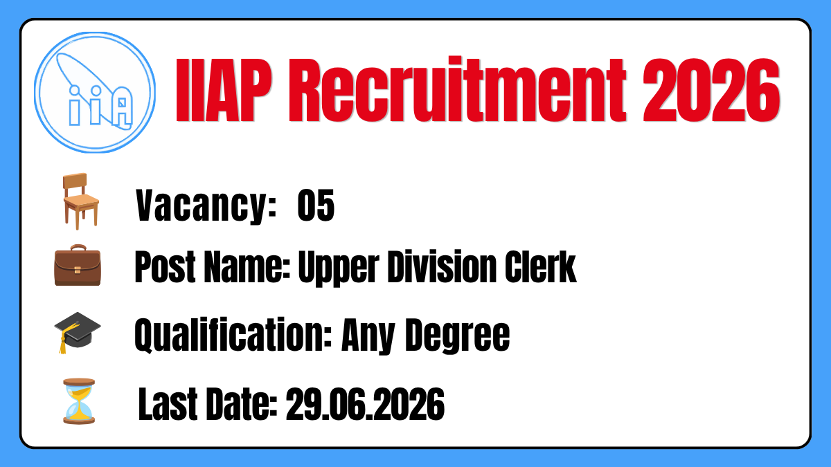 IIAP Recruitment 2026