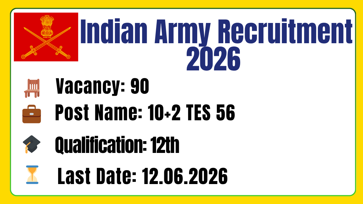 Indian Army Recruitment 2026
