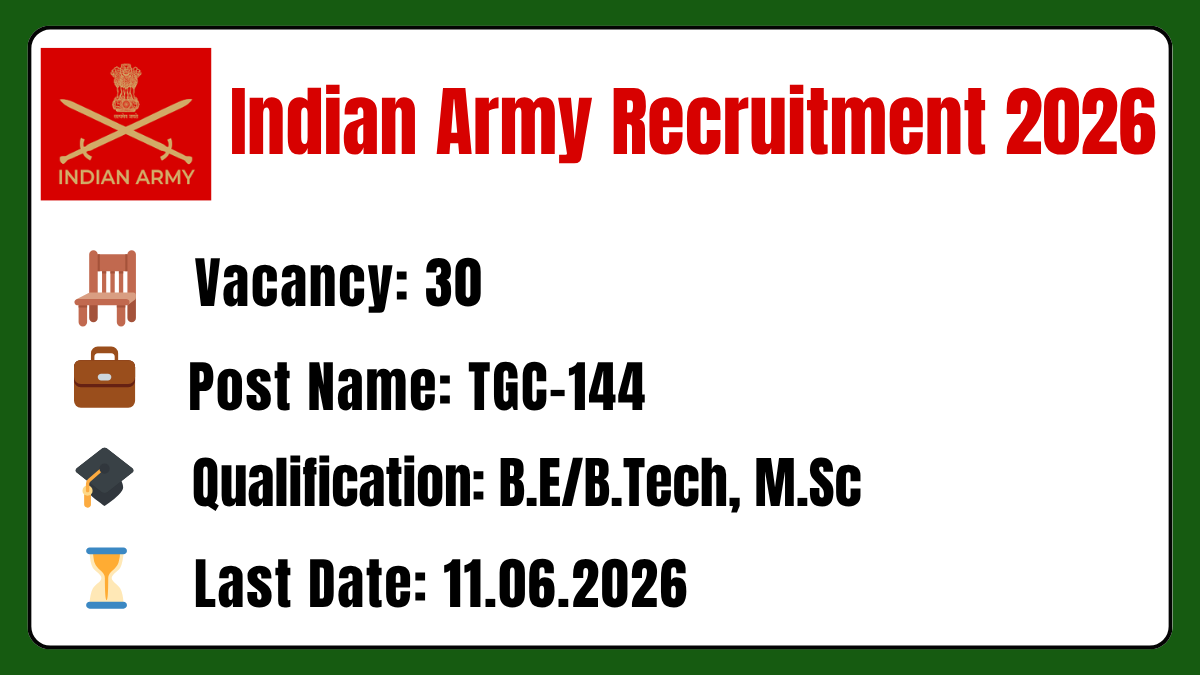 Indian Army Recruitment 2026