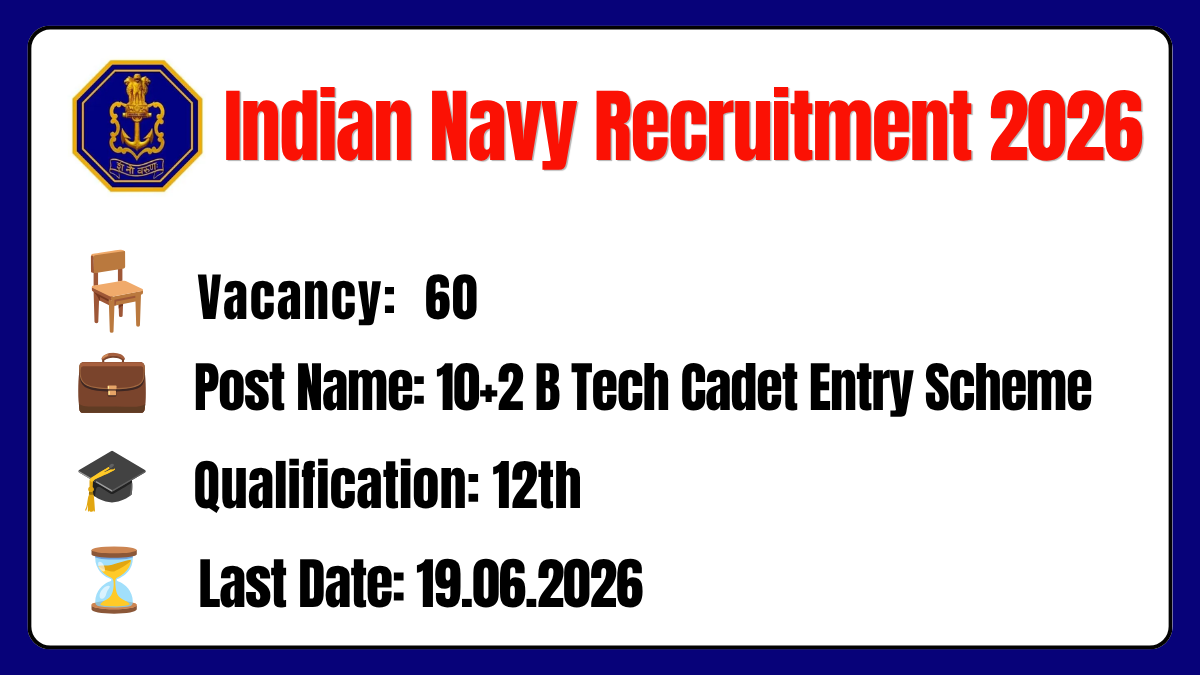 Indian Navy Recruitment 2026