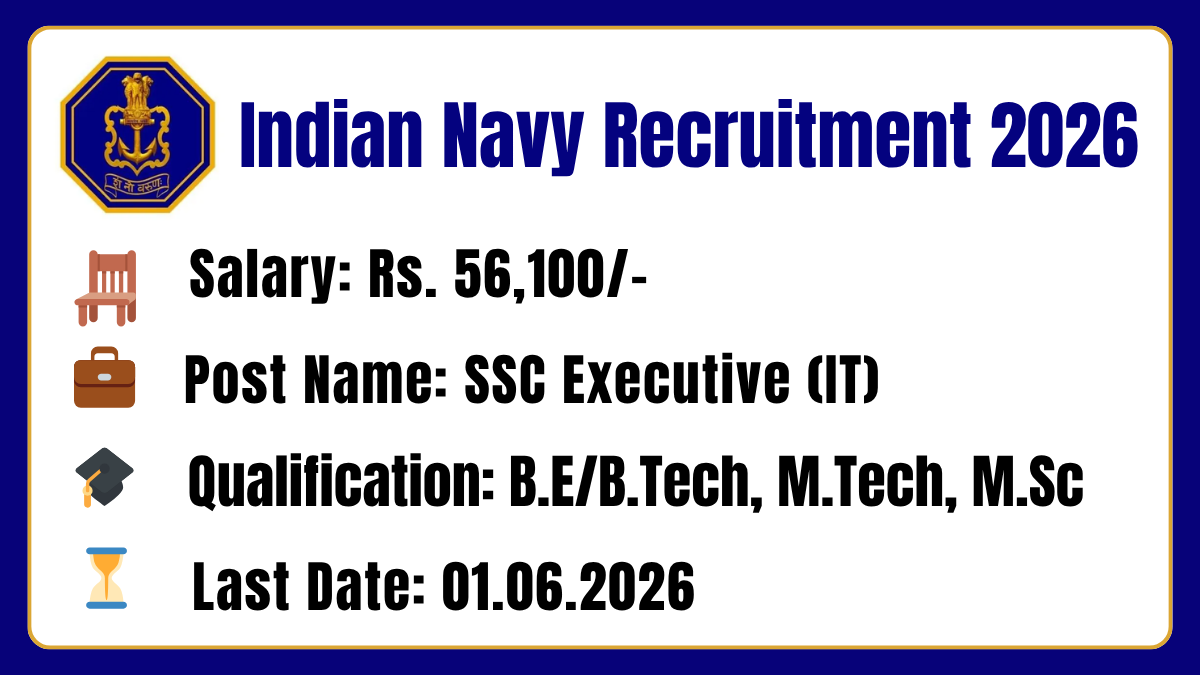 Indian Navy Recruitment 2026