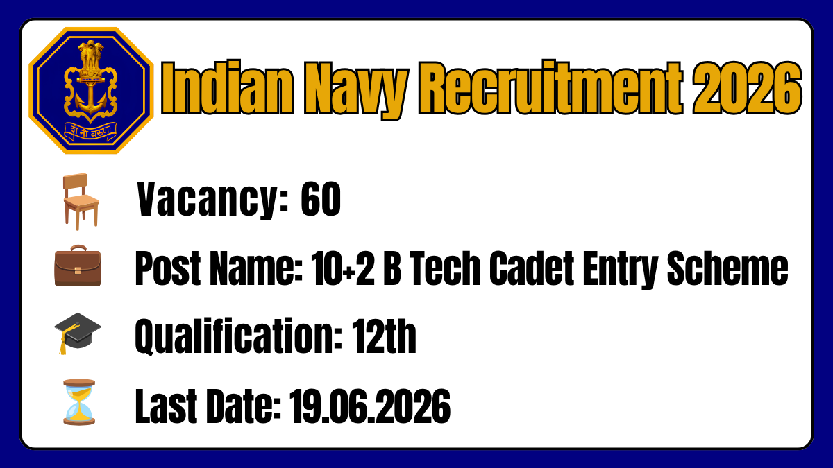 Indian Navy Recruitment 2026