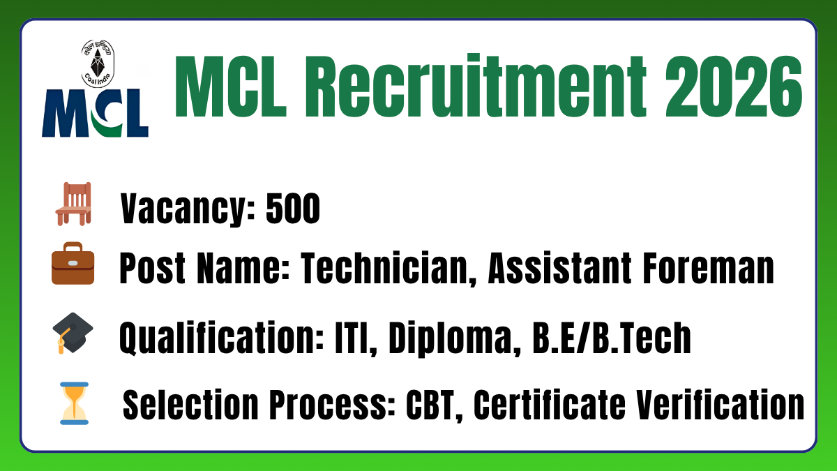 MCL Recruitment 2026