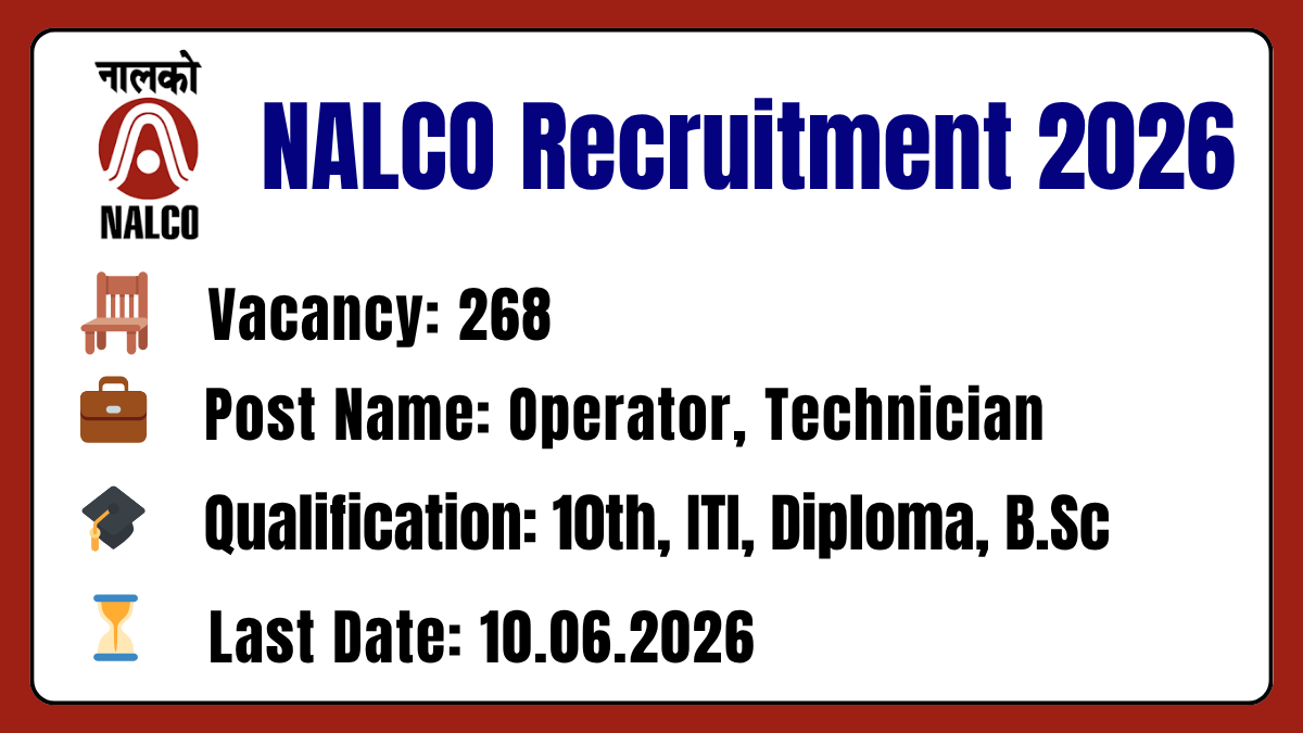 NALCO Recruitment 2026
