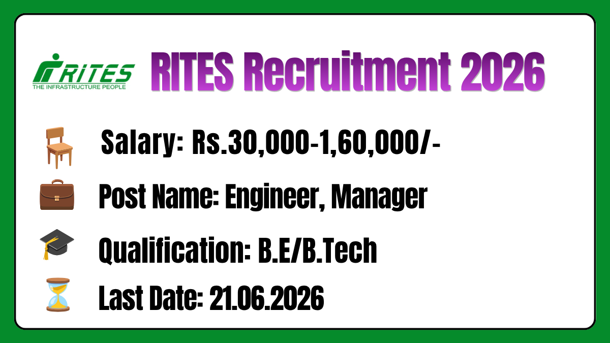 RITES Recruitment 2026