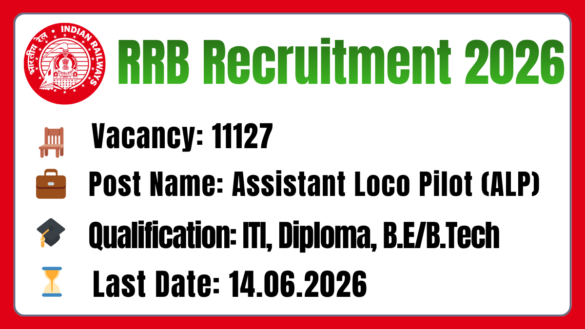 RRB Recruitment 2026