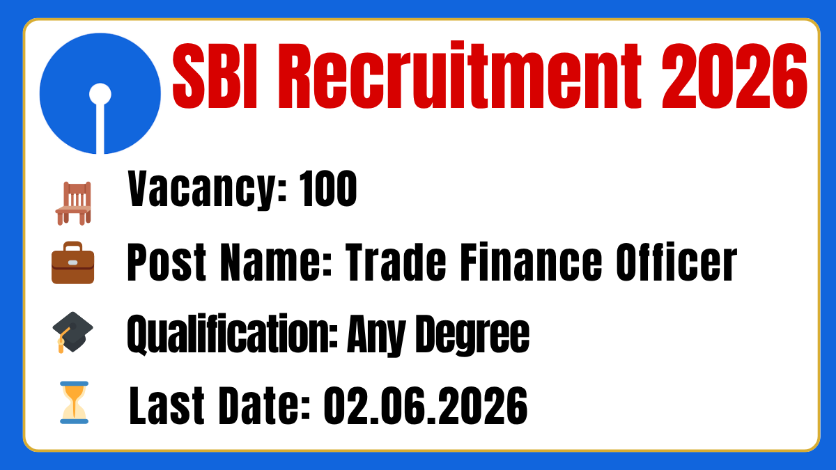 SBI Recruitment 2026
