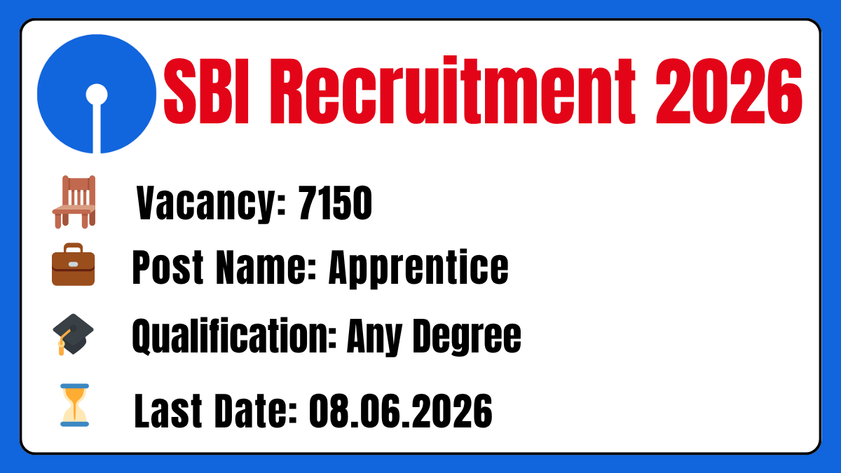 SBI Recruitment 2026