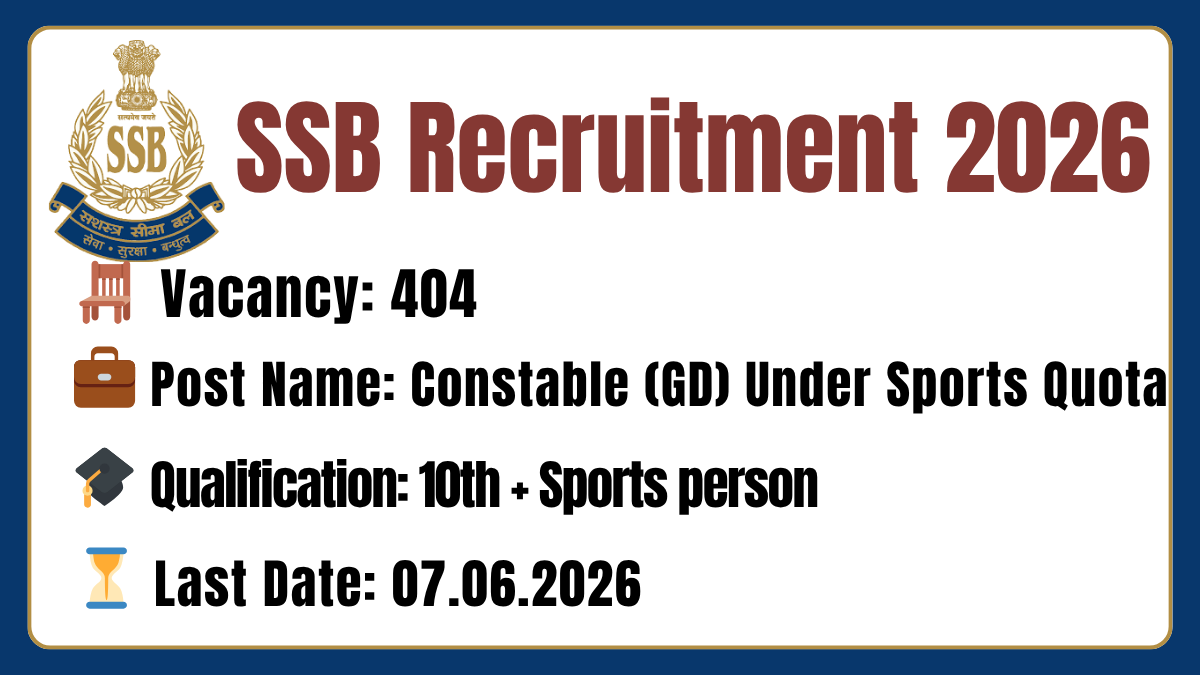 SSB Recruitment 2026