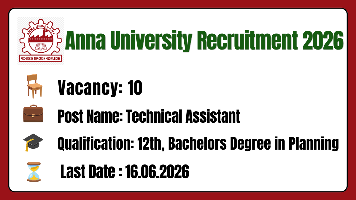 Anna University Recruitment 2026