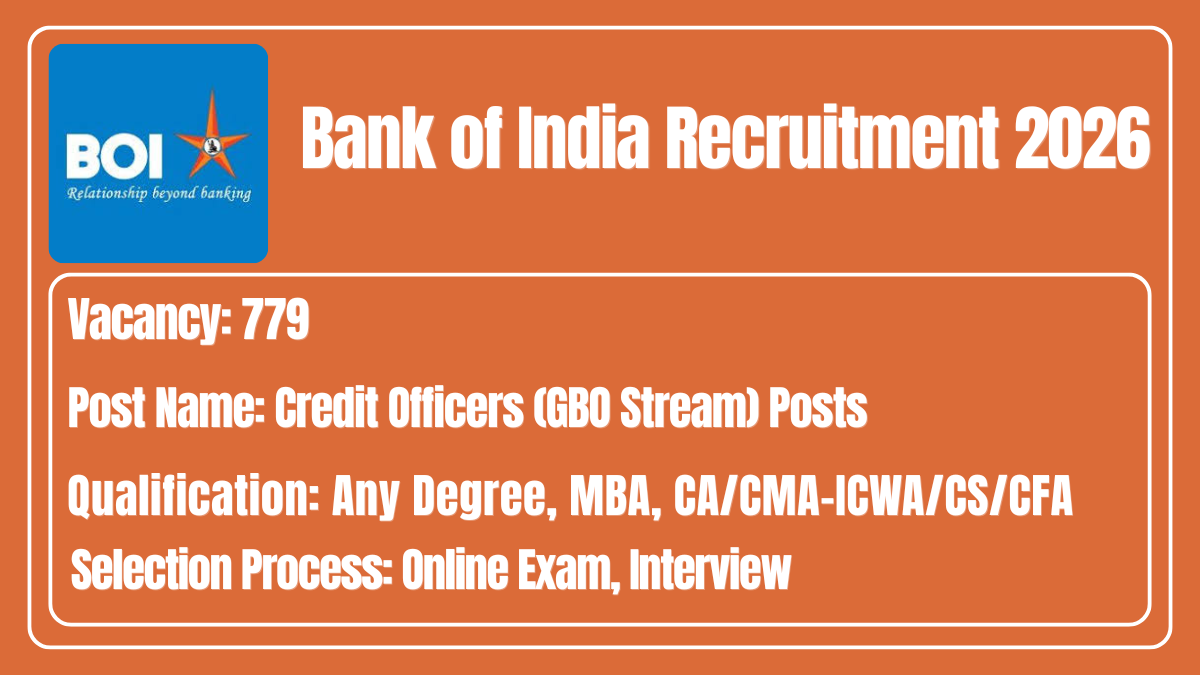 Bank of India Recruitment 2026