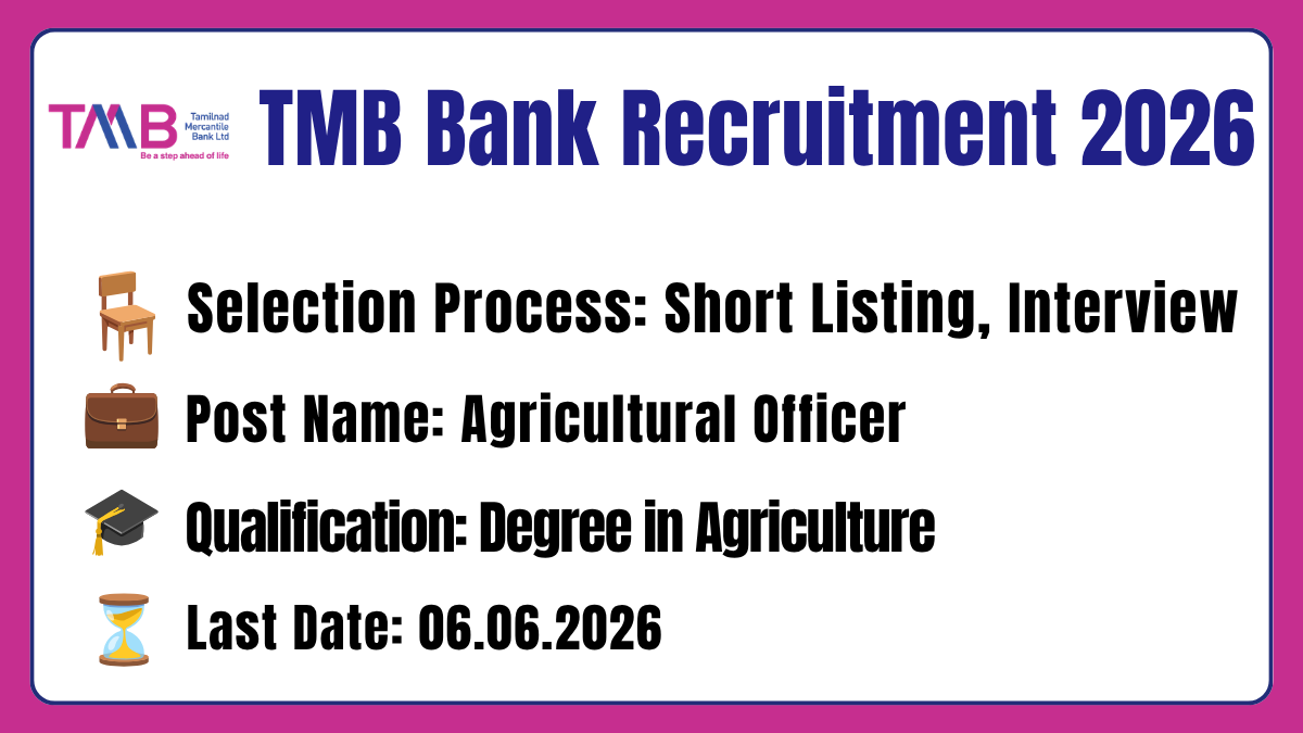 TMB Bank Recruitment 2026