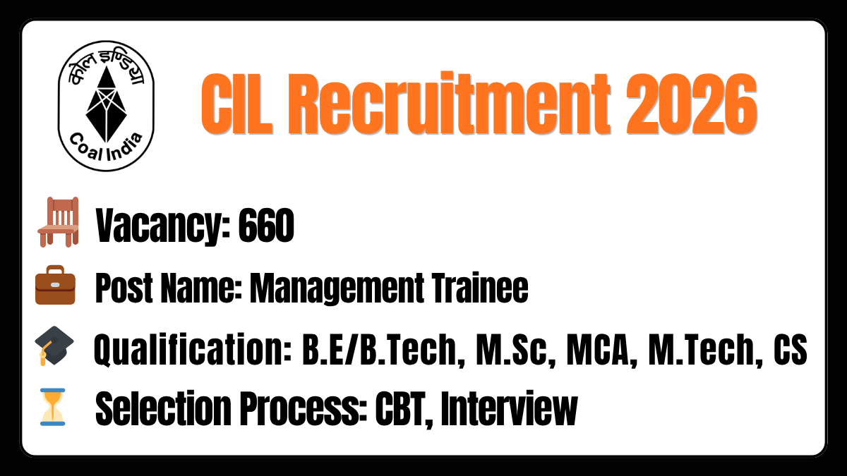 alt=CIL Recruitment 2026 Notification