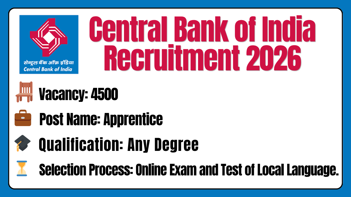 alt="Central Bank of India Recruitment 2026 Notification"
