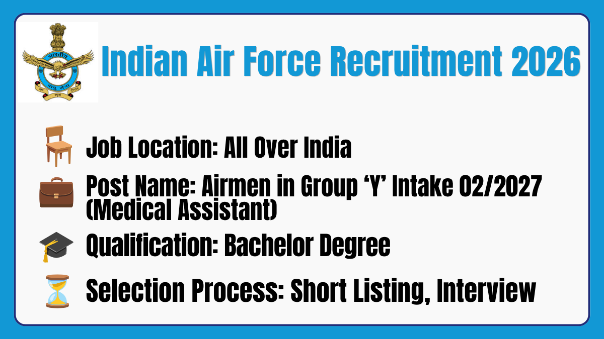 Indian Air Force Recruitment 2026