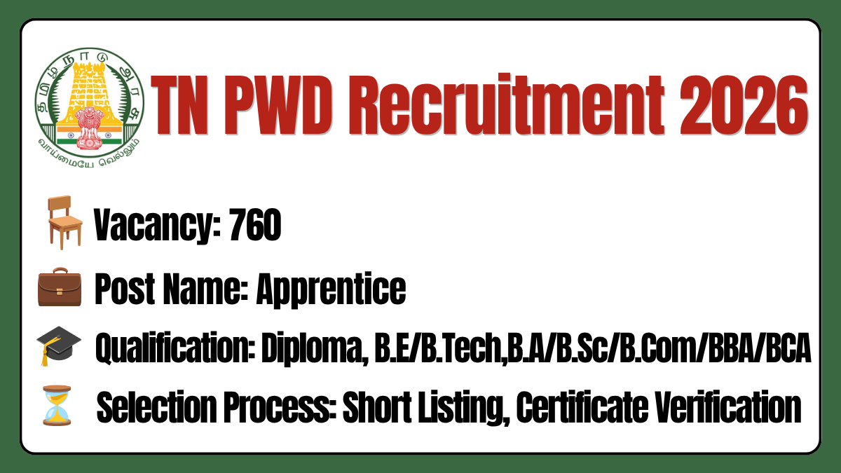 alt=TN PWD Recruitment 2026 Notification