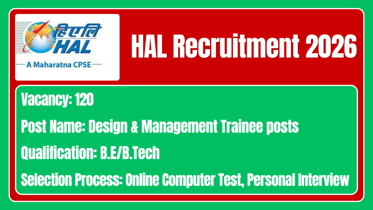 HAL Recruitment 2026