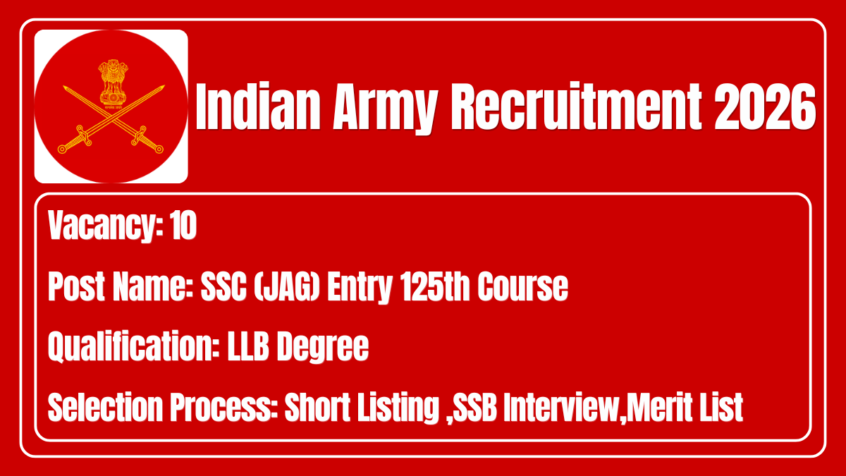 Indian Army Recruitment 2026