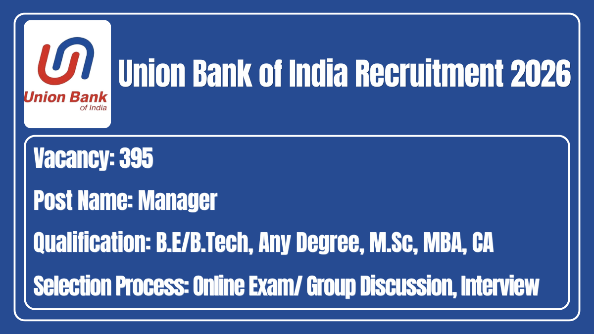 Union Bank of India Recruitment 2026